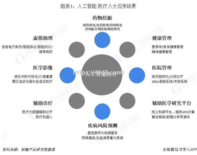 人工智能应用领域拓展至医疗保健，提升患者治疗体验