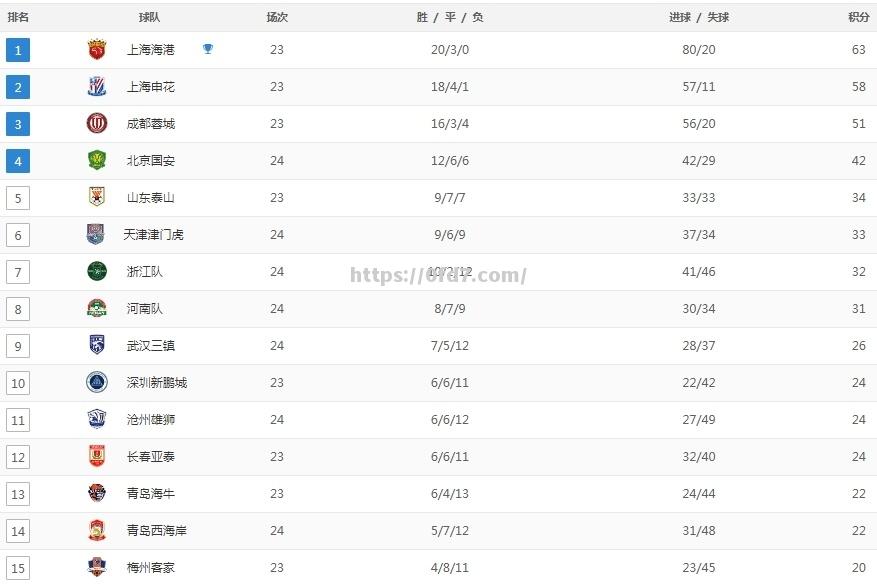 开云体育-北京国安表现出色，稳定在积分榜上