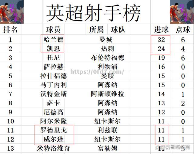 开云体育-曼联客场击败伯恩茅斯，英超前四席位稳固