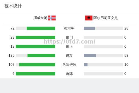 开云体育-澳大利亚女足比不敌挪威离赛