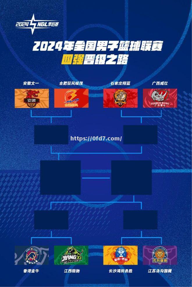 篮球职业联赛：NBL季后赛激烈展开战局